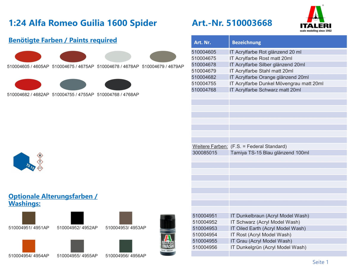 ITALERI IT3668JP 1/24 Alfa Romeo Julia 1600 Spider