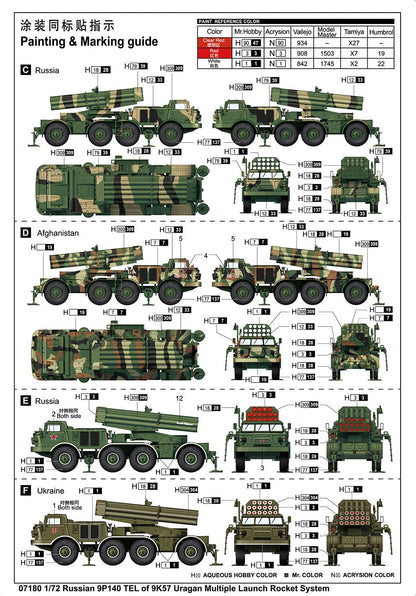 1/72 Russian 9P140 TEL of 9K57 Uragan Multiple Launch Rocket System